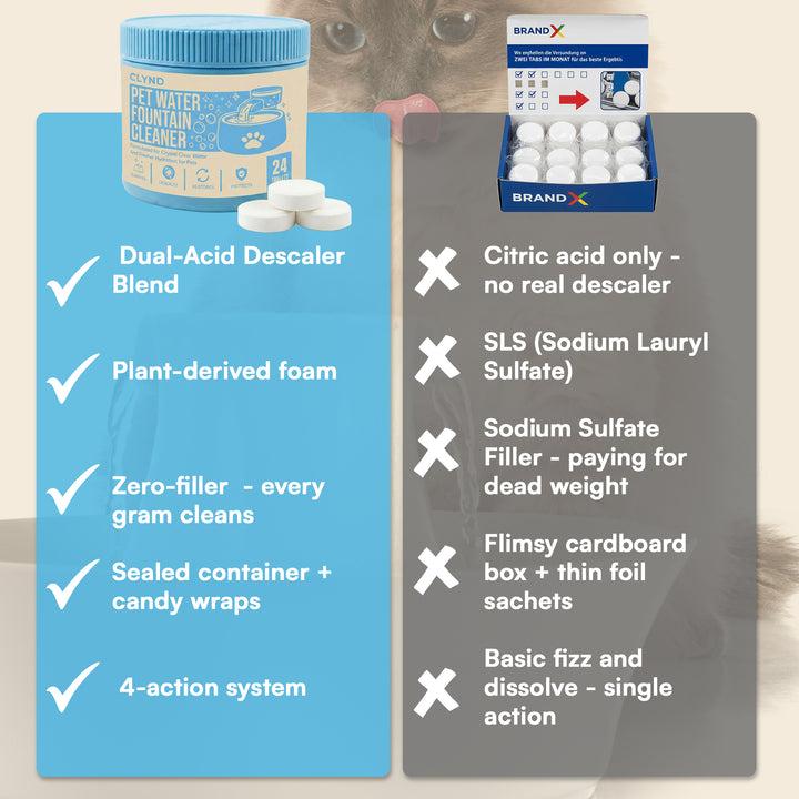 PetCare™ Fountain Cleaning Tablets CLYND