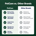 Calmer Skin & Less Scratching with PetCare™ Premium Collagen